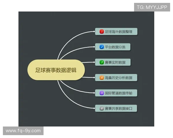 围绕足球进23球投资公式探索稳健盈利策略框架研究模型优化路径 围绕足球进23球投资公式探索稳健盈利策略框架研究模型优化路径
